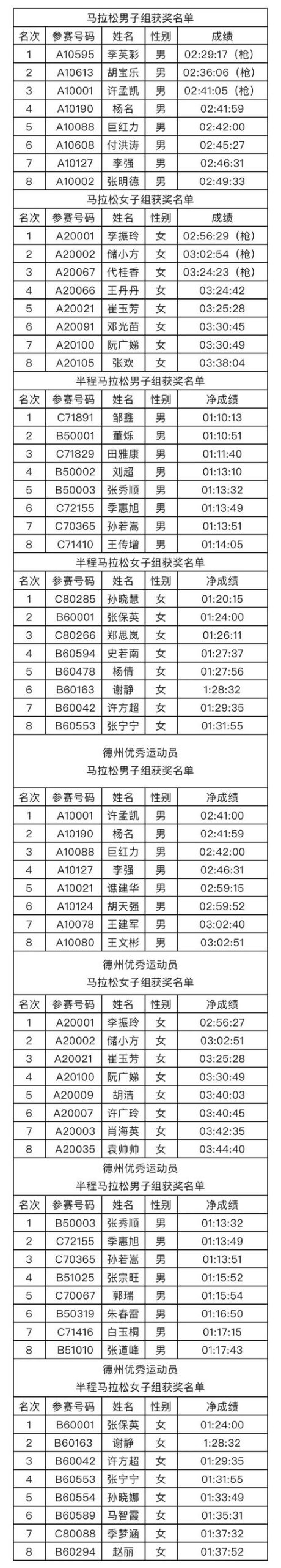 各地马拉松报名费大比拼，哪场赛事最划算？