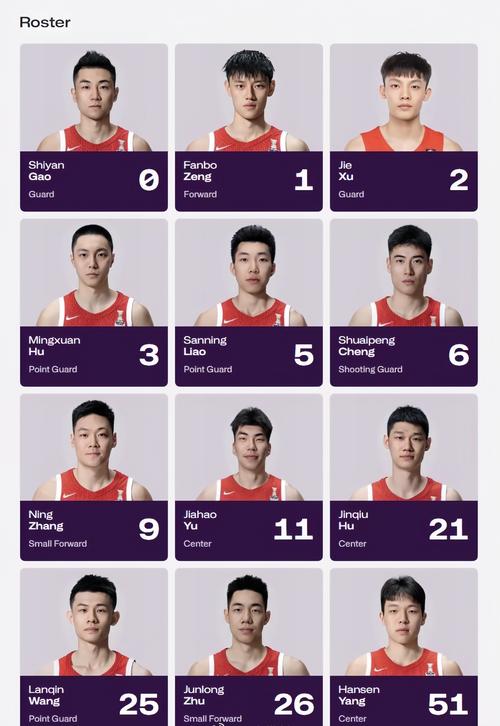 急寻中国男篮球员名单！都有谁入选了世界杯？