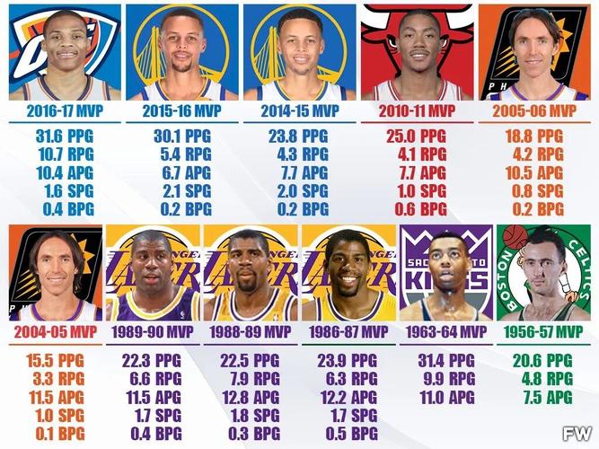 库里历史排名几何?距离前十还有多远?