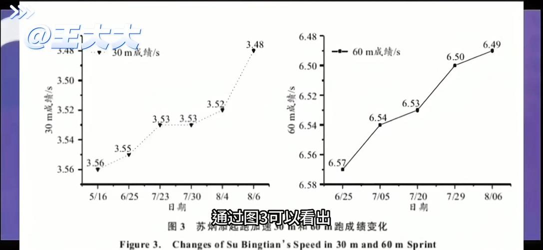 苏炳添1秒跑多少米？计算方法及奥运成绩分析