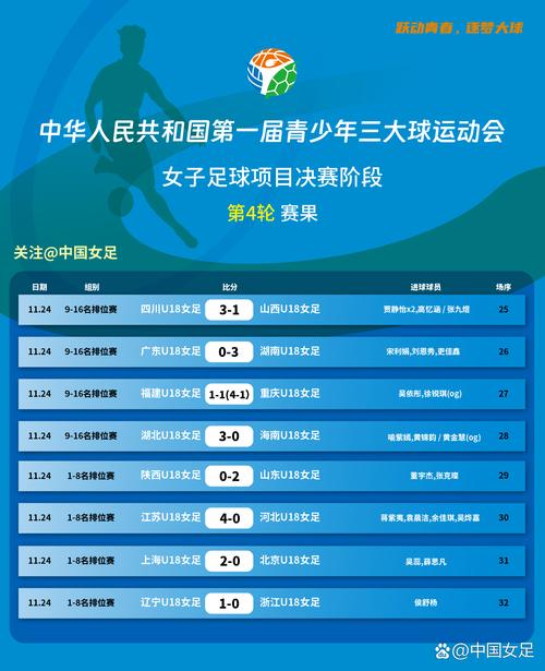 女足世界杯几年一届？四年一次的精彩赛事，你了解多少？