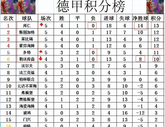 德甲豪门有哪些球队？这些球队战绩如何？