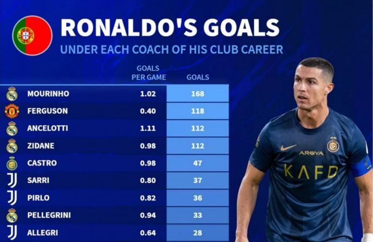 C罗是哪个球队的球员?带你了解C罗的球队生涯