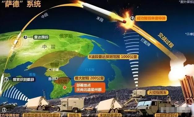 萨德事件简单回顾：事件经过及各方反应总结