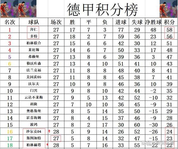 德甲还剩下几轮比赛？争冠和保级都看这几天！