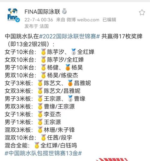 跳水世锦赛几年一次？揭秘顶级跳水赛事举办周期