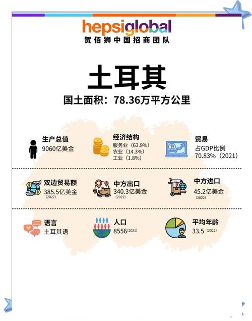 土耳其比中国有钱吗？深度解析两国经济差异