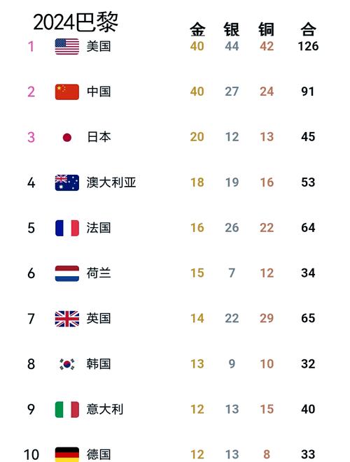 奥运金牌值多少钱?不同年份金牌价格大揭秘!