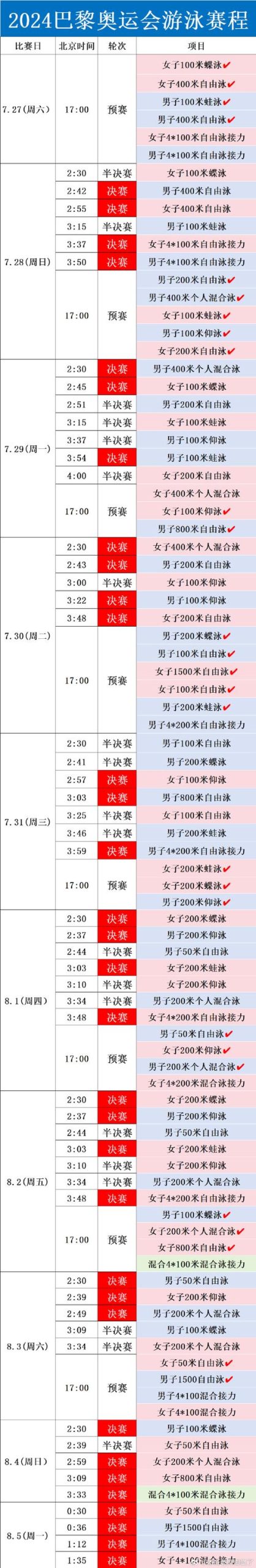 奥运会项目都有哪些？2024巴黎奥运会新增项目详解