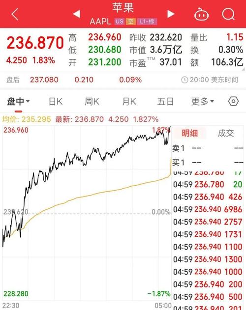 上港集团股价低迷不涨的背后真相是什么？