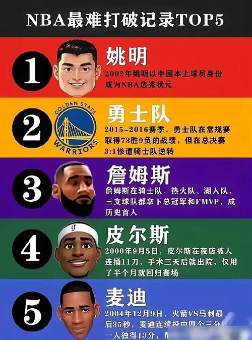 NBA名人堂成员名单大全？一览篮球历史上最伟大的球员