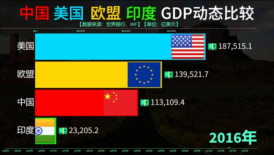 中国和美国实力差距有多大？七成论靠谱吗？