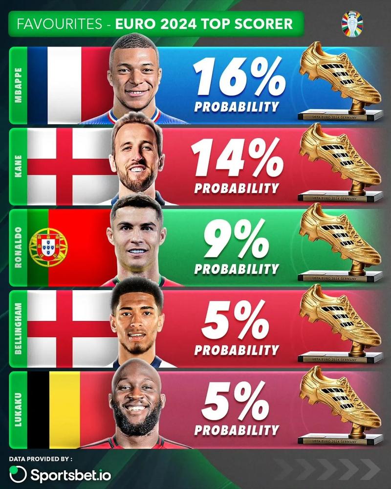 巅峰对决:卢卡库VS凯恩,你支持谁?