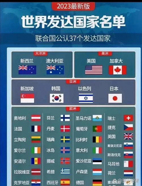 大洋洲国家数量揭秘：远不止澳大利亚和新西兰！