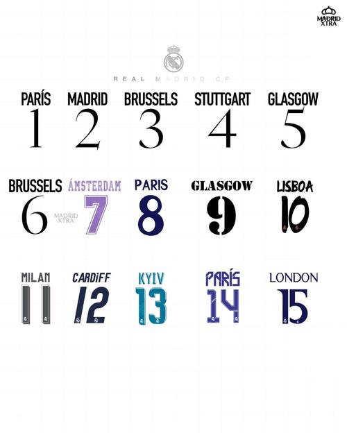 皇马拥有多少座欧冠奖杯？深度解析皇马欧冠王朝的建立与发展