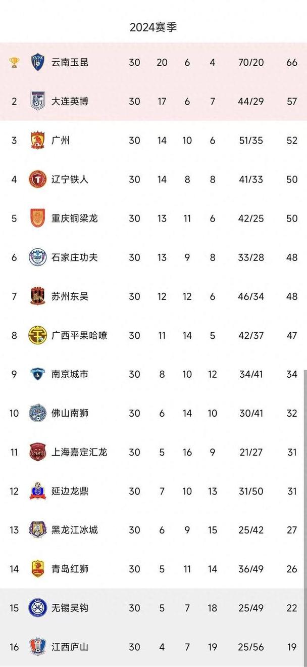 中乙联赛降级到什么联赛？看完你就懂了！