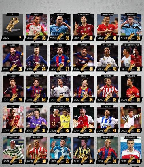 C罗真的不如梅西？从技术到荣誉的全方位解读