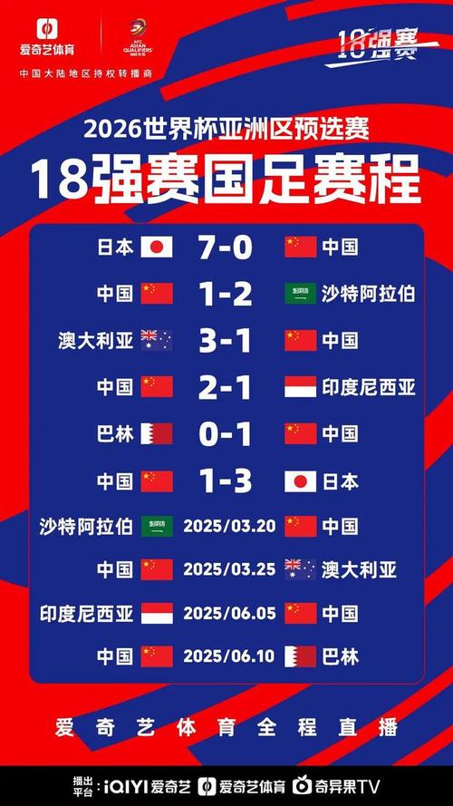 卡塔尔世界排名第几名？最新国际足联排名分析！