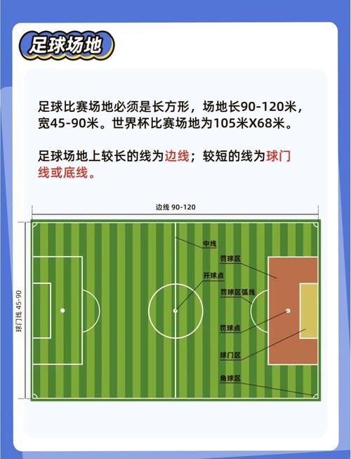 足球比赛规则速成指南：掌握足球比赛基本规则技巧