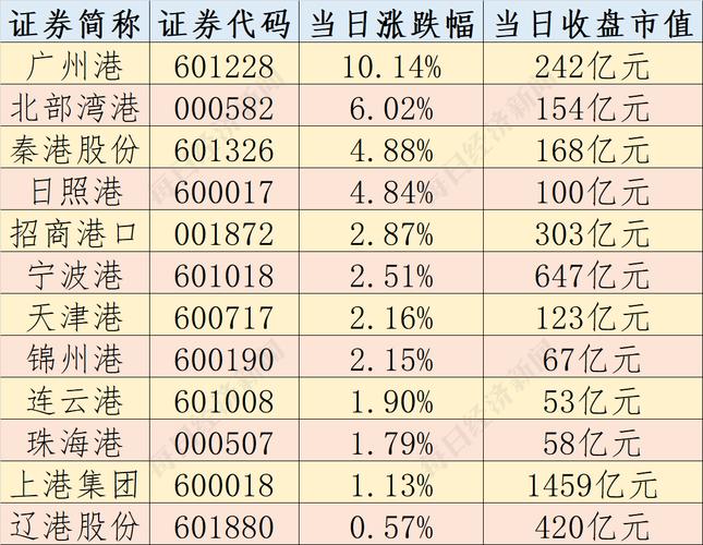 上港集团股价低迷不涨的背后真相是什么？