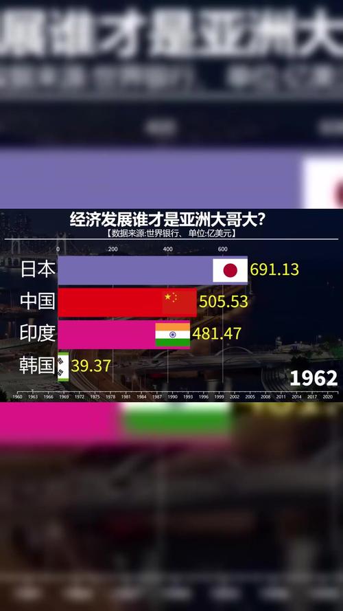 智利与中国经济实力对比：谁更发达一目了然