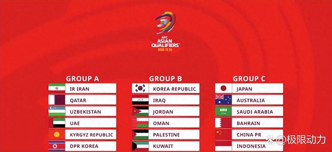 国足2026世界杯出线了吗？预选赛结果及出线希望
