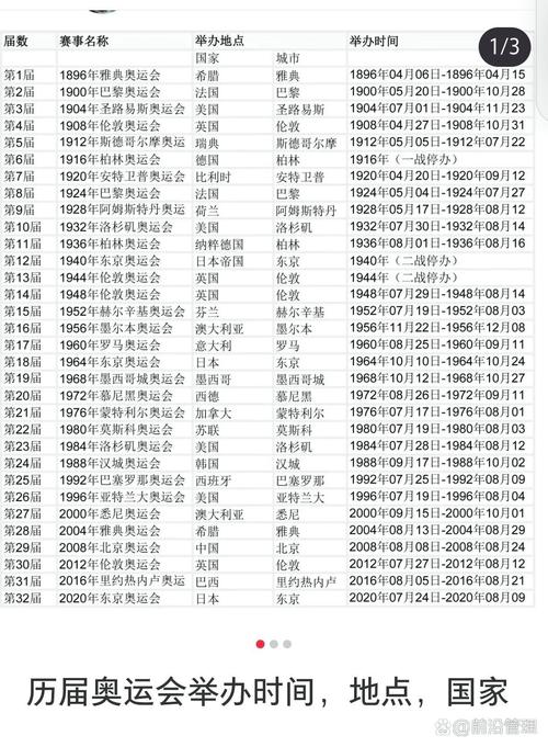 想知道奥运会日是几月几日吗?这里有答案