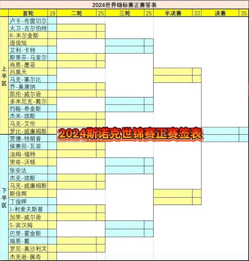 世界锦标赛是几年一届？看完你就明白了！