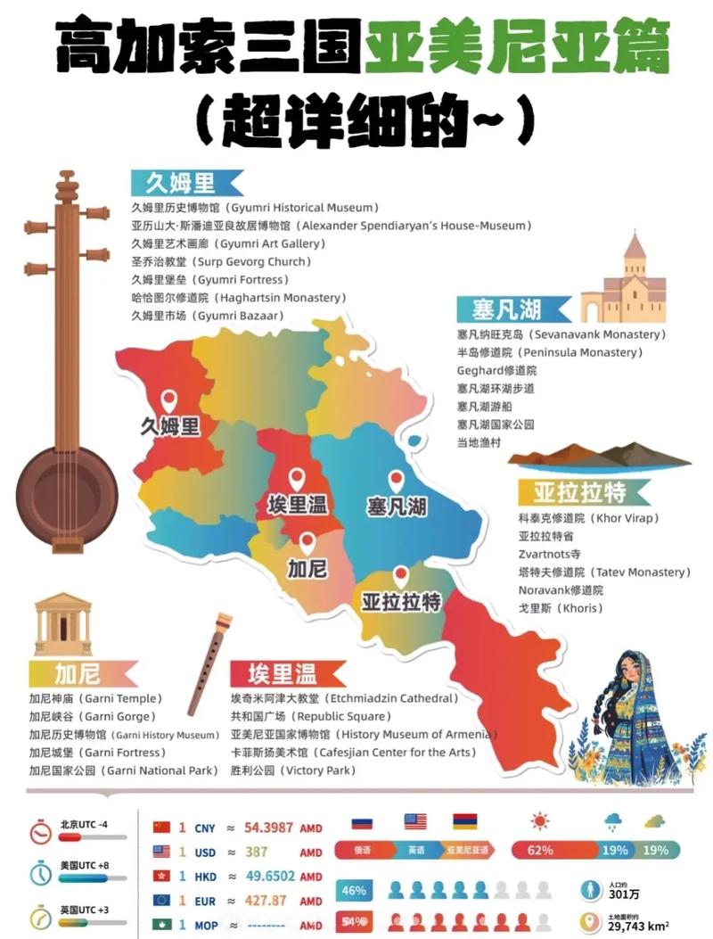 不知道亚美尼亚是哪个国家？一篇带你快速了解亚美尼亚