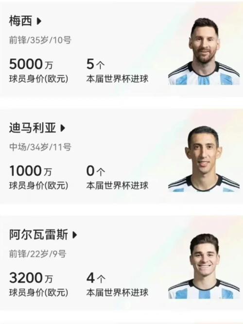 梅西身价多少亿欧元？巅峰时期与现在身价大揭秘！