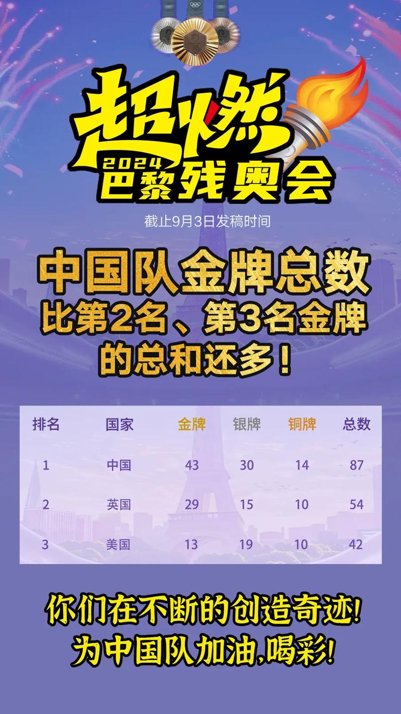 残奥会什么时候开始?2024、2028、2032年残奥会时间