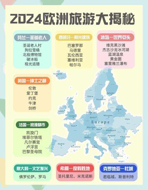 欧洲国家数量及分布：一篇轻松了解欧洲国家