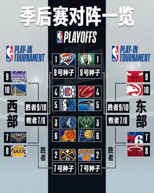 NBA常规赛规则详解：比赛场次及赛程安排