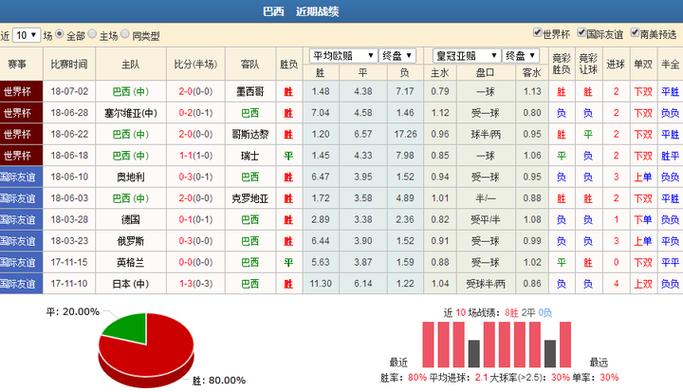 巴西能踢过比利时吗？历史战绩告诉你答案