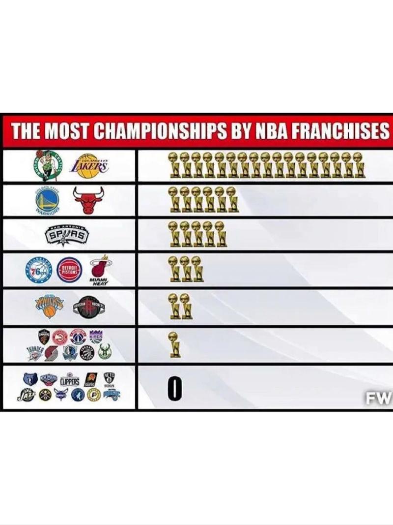 NBA近几年总冠军球队都有谁？这些冠军球队有什么共同点？