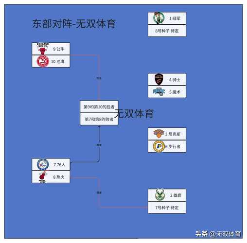 NBA季后赛晋级规则是什么? 附加赛流程及说明