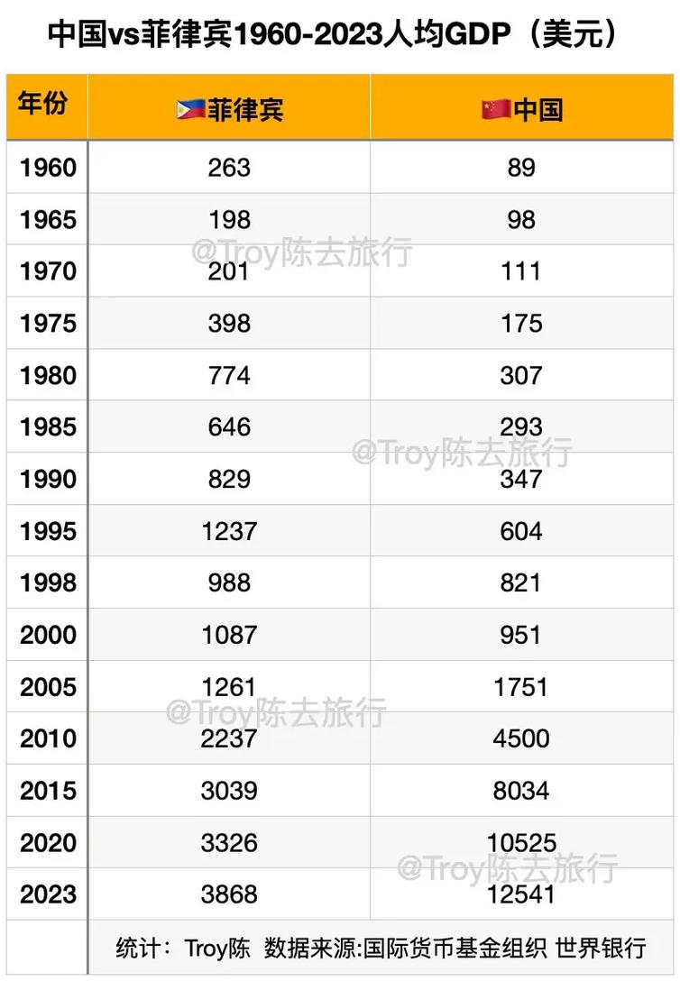 菲律宾和中国关系如何？背后隐藏的复杂因素