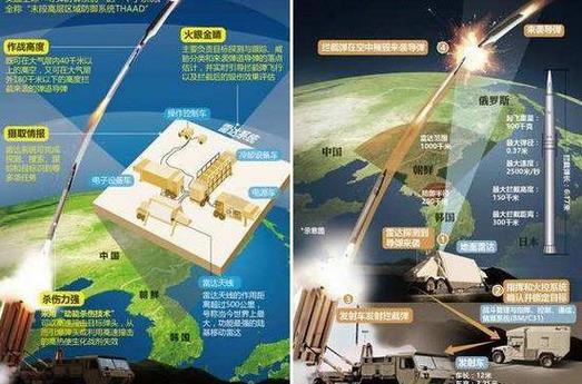 萨德系统是什么导弹防御系统？萨德系统的工作原理及国际影响