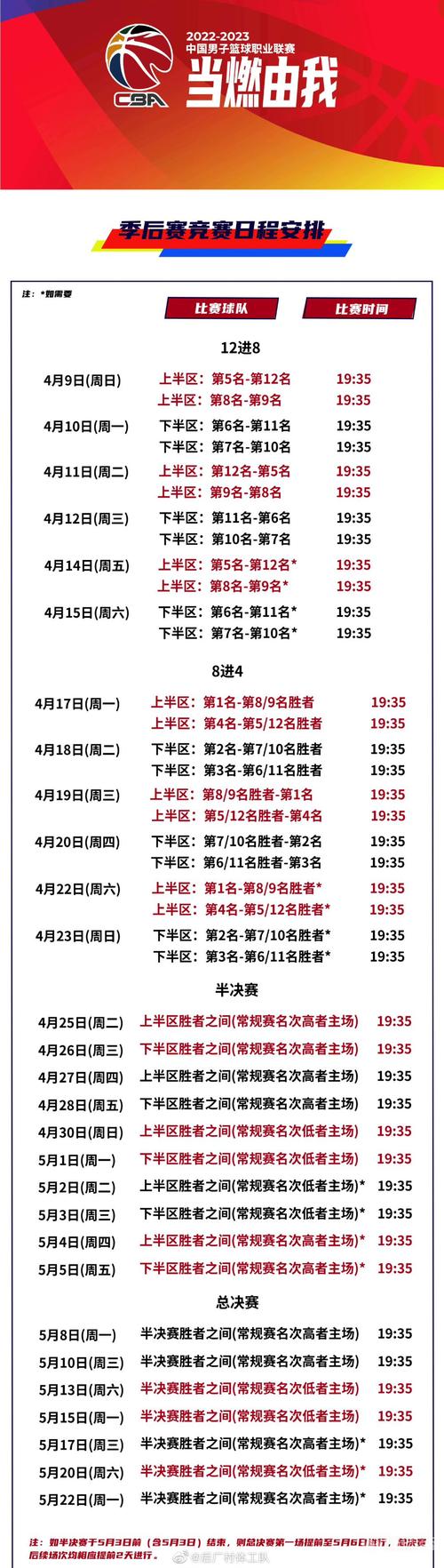 想了解CBA赛程？告诉你几个阶段及每个阶段的比赛安排