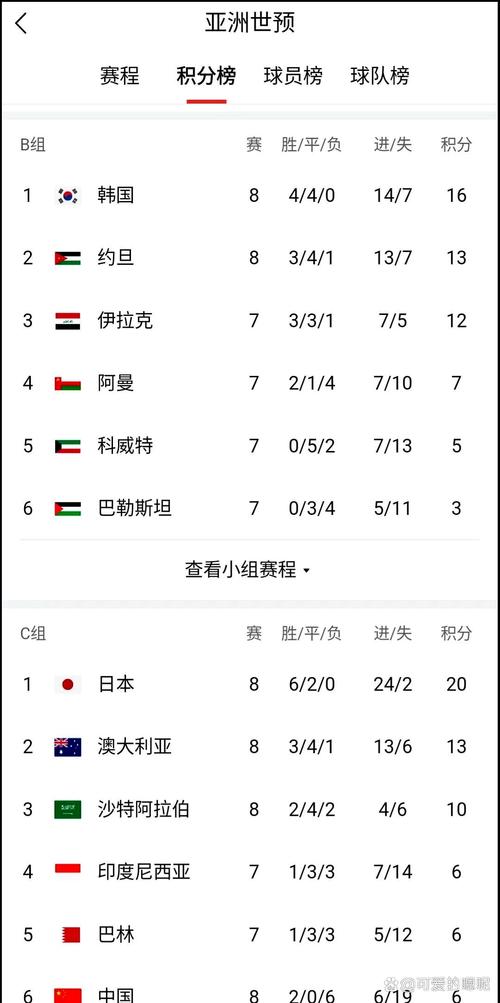 卡塔尔世界排名第几名？最新国际足联排名分析！