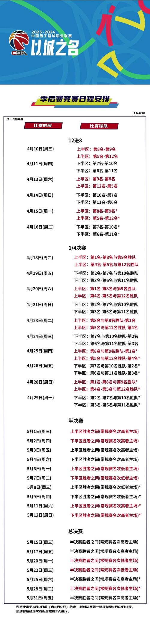 今年季后赛几个队入围？ 附加赛的残酷竞争