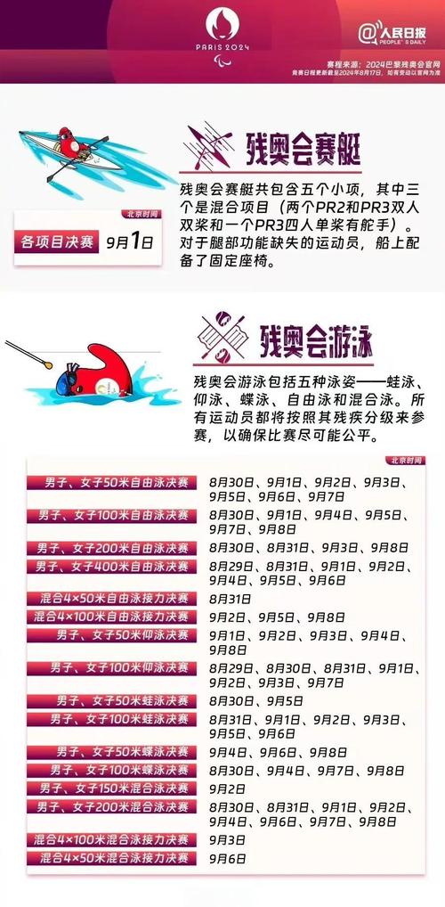 残奥会什么时候开始?2024、2028、2032年残奥会时间