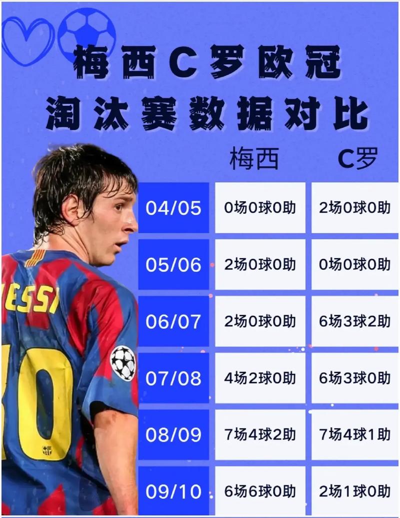 C罗真的不如梅西？从技术到荣誉的全方位解读