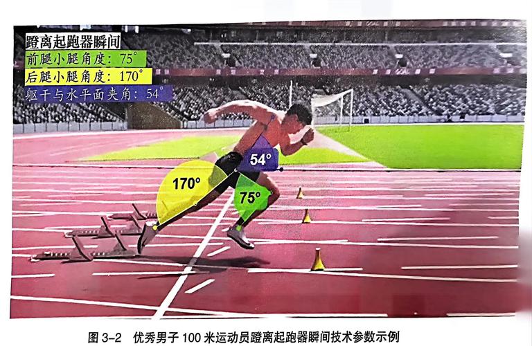 正常人一百米跑几秒？速度测试及影响因素分析