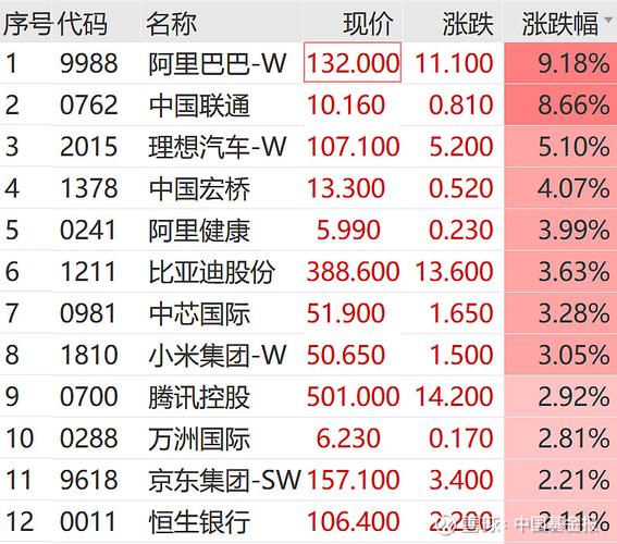 阿里巴巴股票现在多少钱一股?最新阿里股票价格查询