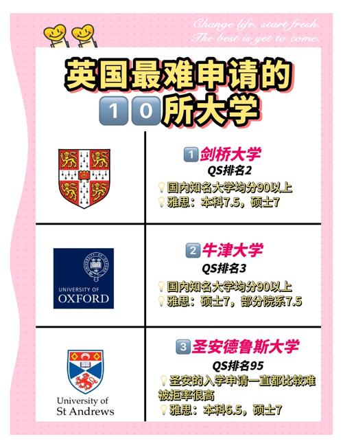 英国哪些大学不值得申请？口碑差、教学差的大学大盘点