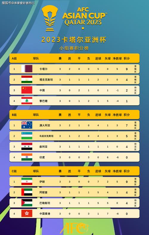 伊朗vs韩国：哪支球队实力更胜一筹？