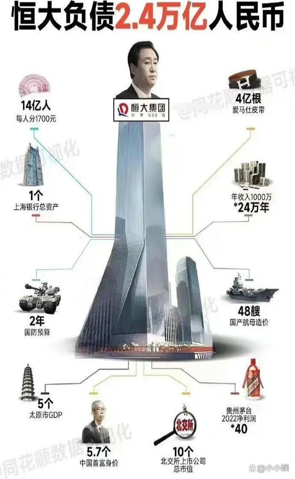 恒大集团欠债多少钱?2万亿巨债真相大揭秘!