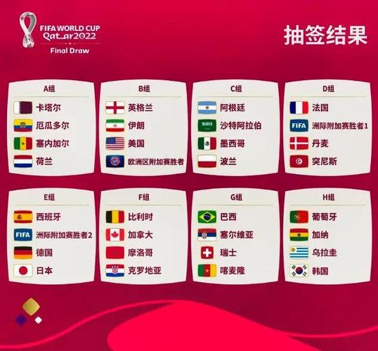 2022世界杯在哪举办？卡塔尔世界杯详细指南