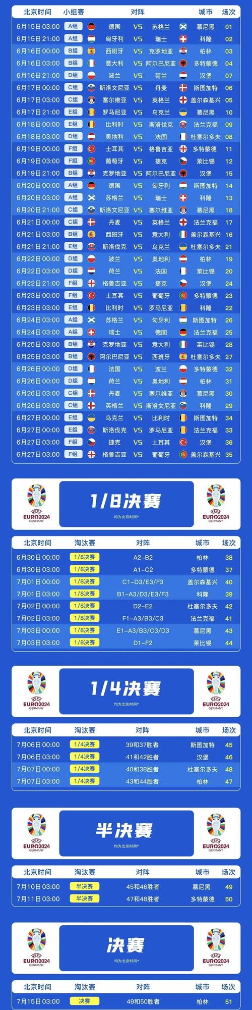 什么时候欧洲杯开赛？不容错过的2024年欧洲杯开赛时间